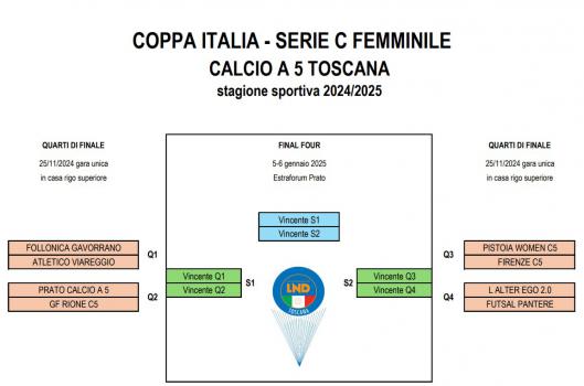 Effettuato il sorteggio dei quarti di finale